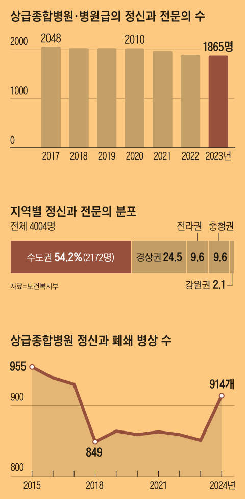 그래픽=박상훈
