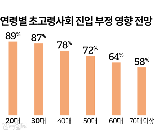 그래픽=이지원 기자