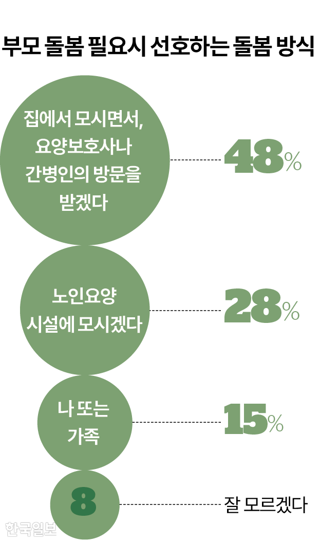 그래픽=이지원 기자