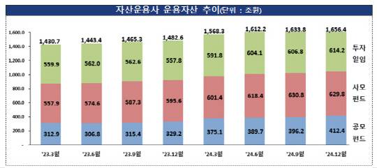 [금융감독원 제공]