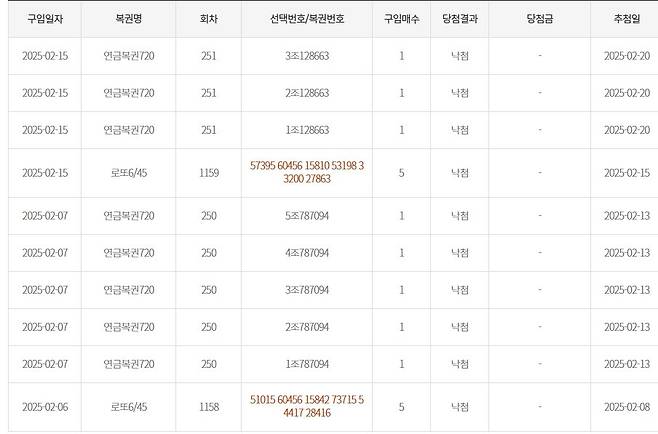 스크린샷_30-3-2025_336_dhlottery.co.kr.jpeg 요즘 목욕탕 번호표 숫자 잘나올떄마다 로또 삼