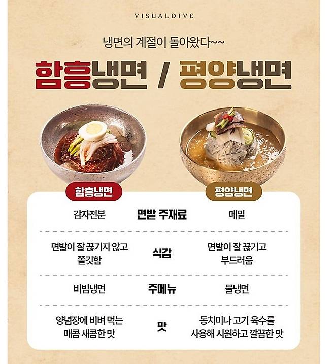 함흥냉면 vs 평양냉면