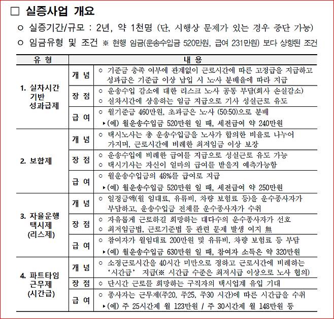 서울시가 추진 중인 택시임금 실증사업 개요. 자료 서울시