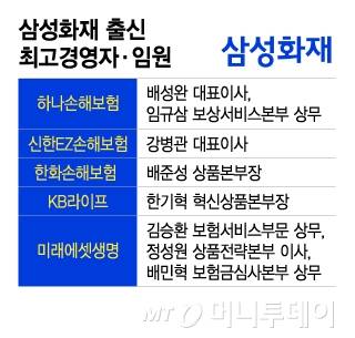 삼성화재 출신 최고경영자·임원/그래픽=이지혜