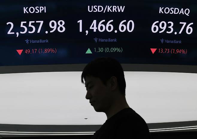 코스피가 전 거래일보다 49.17포인트(1.89%) 하락한 2557.98로 장을 마친 28일 서울 중구 하나은행 딜링룸. /사진=뉴시스