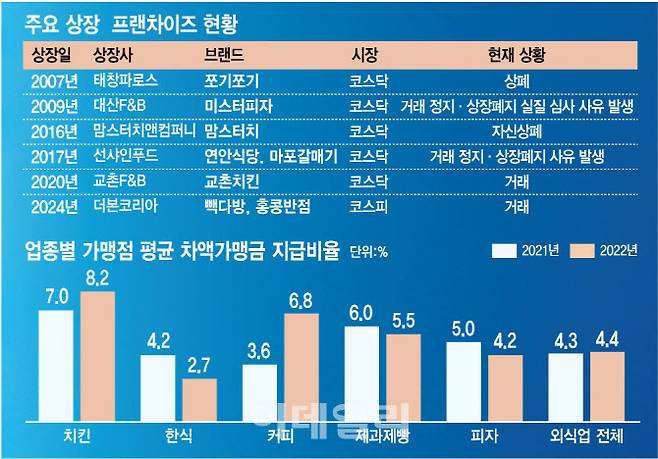 [이데일리 김정훈 기자]