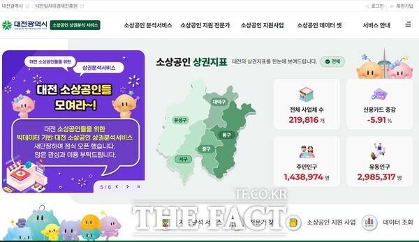 대전시가 예비 창업자와 소상공인의 준비된 창업과 안정적 경영을 지원하기 위한 ‘소상공인 상권분석 서비스’를 31일부터 정식 운영한다. 사진은 소상공인 상권지표 홈페이지./대전시