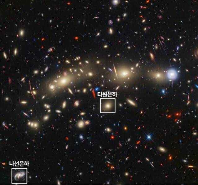 제임스웹 우주망원경(JWST)이 촬영한 은하단 MACS J1423의 사진. 은하단의 중심에는 타원형 은하가 대부분이지만, 바깥쪽으로 갈수록 나선형 은하의 수가 더 많아진다. (출처: NASA, ESA, CSA, STScI)