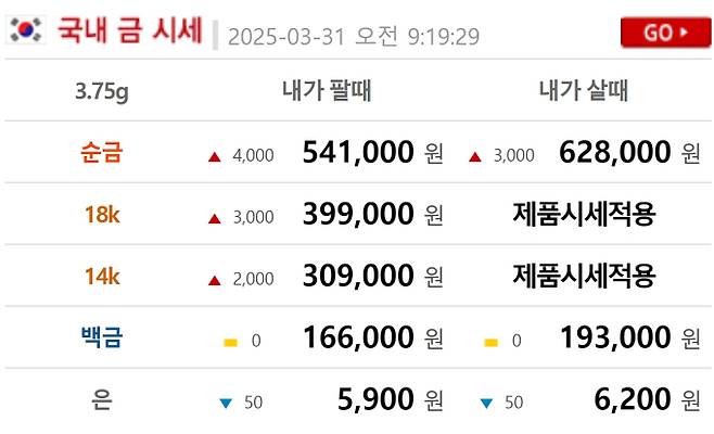 오늘의 금시세 금값시세 금시세닷컴