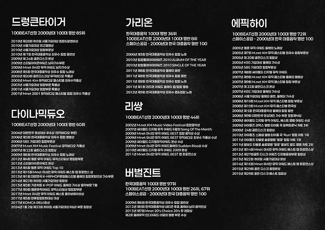 ‘한국힙합 역사상 가장 위대한 래퍼 10’. jpg
