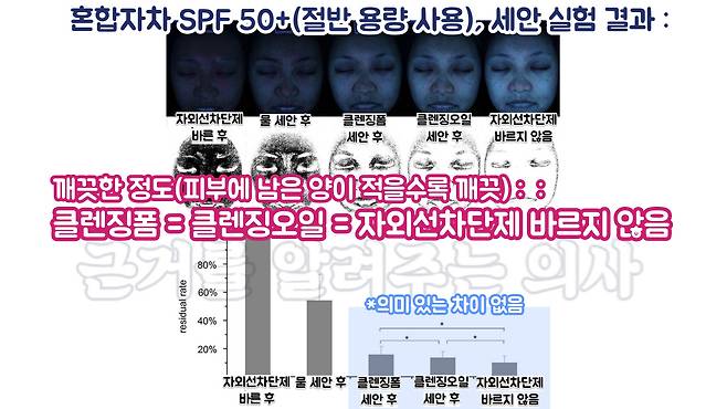 사진=출처 : J Cosmet Dermatol . 2020 Jan;19(1):180-184.