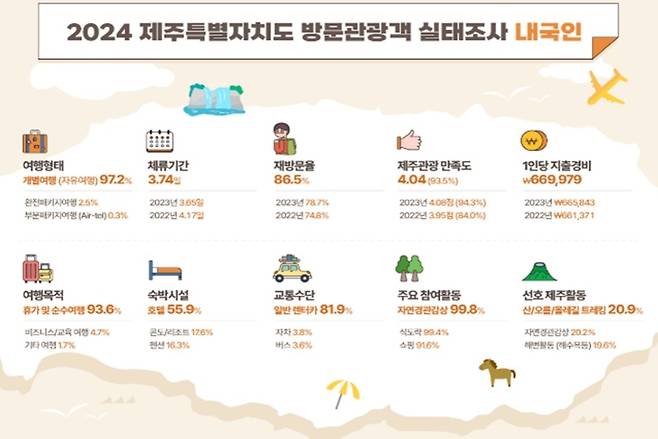 제주관광공사 제공