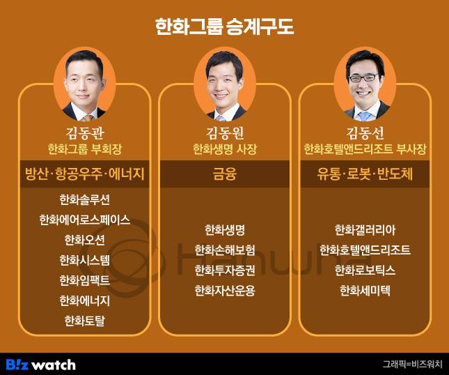 /그래픽=비즈워치