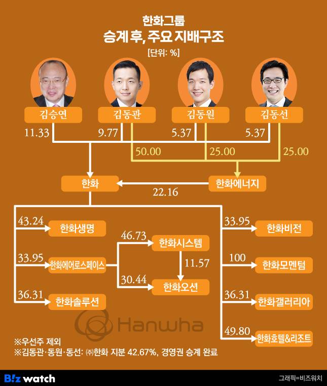 /그래픽=비즈워치