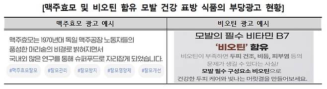 맥주효모 및 비오틴 함유 모발 건강 표방 식품의 부당광고 현황. (한국소비자원 제공)