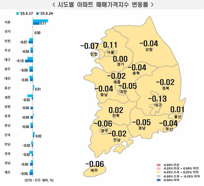 전국 시도별 아파트 매매가격지수 변동률, 부동산 가격