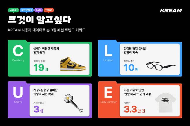 크림은 3월 패션 키워드로 'C.L.U.E(클루)'를 선정했다.