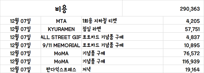 image.png [여행기]44일간 미국여행 41 / 뉴욕