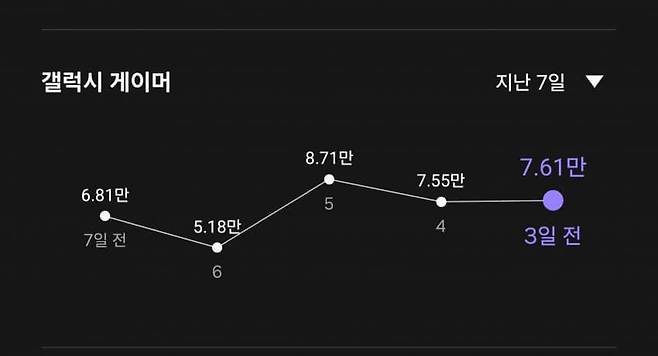 입소문 타고 역주행 성공한 마비노기m