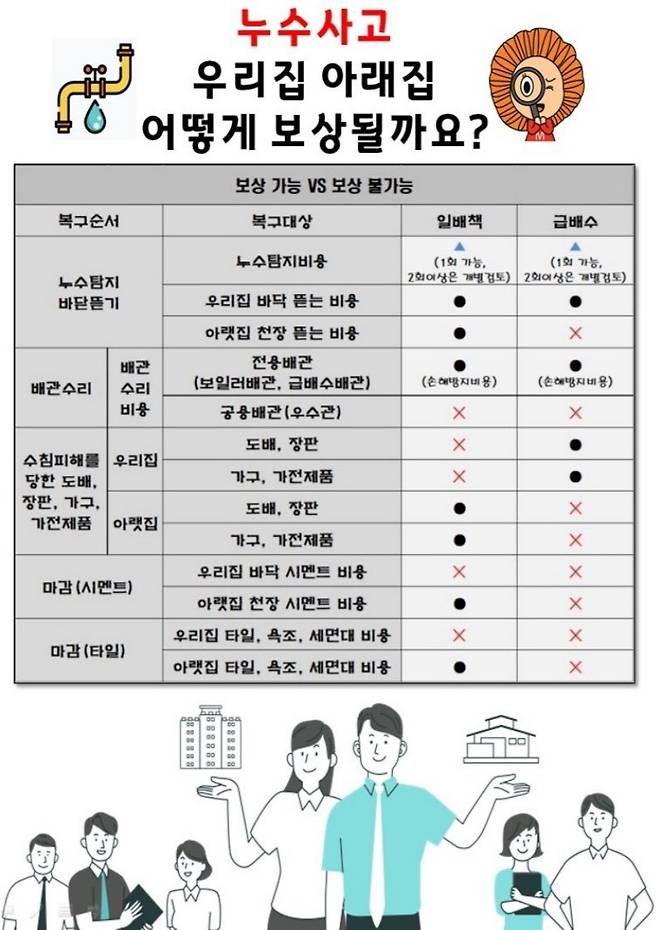 IMG_0818.jpeg 누수 발생했을 때 피 같은 내 돈 아끼는 팁!!!