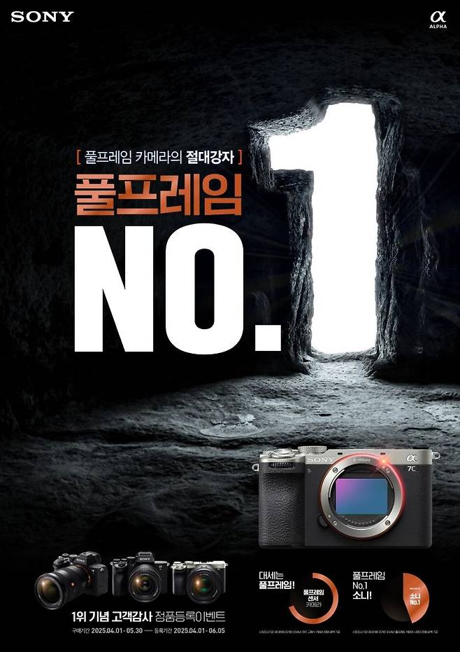 소니코리아, 풀프레임 미러리스 카메라 시장 12년 연