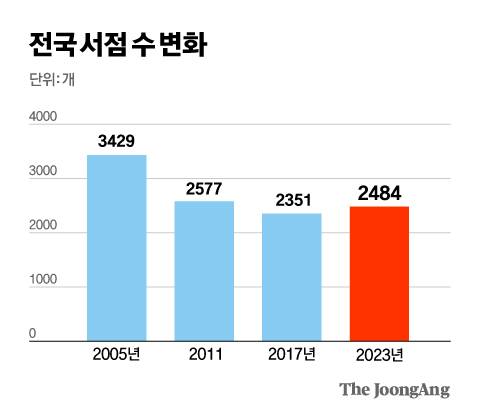그래픽=김영옥 기자