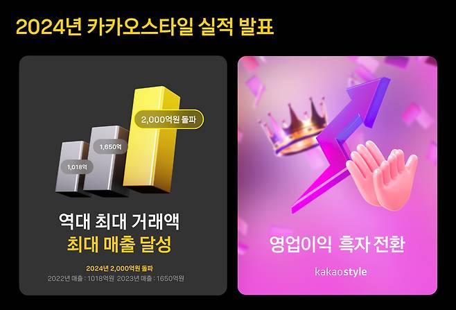 카카오스타일, 지난해 외형 성장 동시에 ‘흑자 전환’ 성공