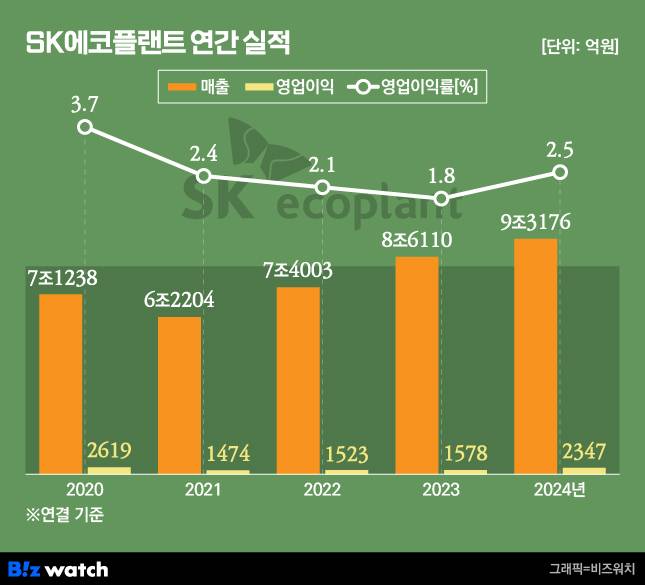 /그래픽=비즈워치