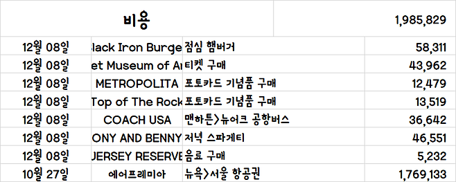 image.png [여행기]44일간 미국여행 마지막 / 뉴욕