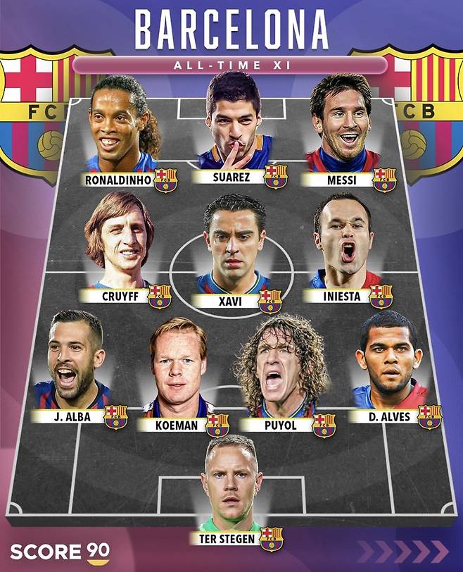 FC바르셀로나 올타임 베스트11. 사진=스코어 90