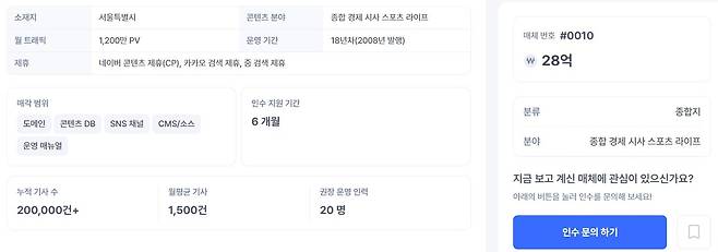 ▲뉴스마켓에서 판매 중인 네이버 콘텐츠 제휴사 판매 화면. 현재는 확인이 되지 않는다