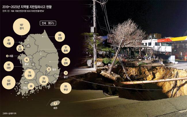 지난달 24일 오토바이 운전자가 사망하는 등 참사가 벌어진 서울 강동구 명일동 지반침하 현장의 모습. 지반침하는 매년 감소 추세지만, 인명 손실이 발생하는 등 피해는 커지고 있다.  연합뉴스