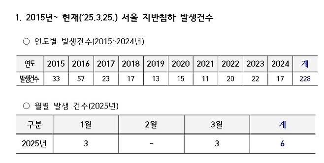 자료 = 더불어민주당 윤종군 의원실