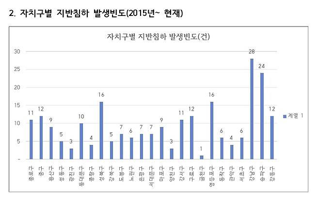 자료&nbsp;= 더불어민주당 윤종군 의원실
