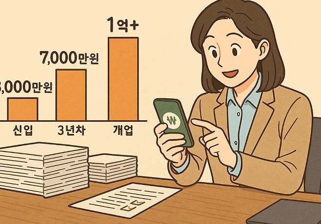 1억 7000만원 3000만원 W 신입 3년차 개업