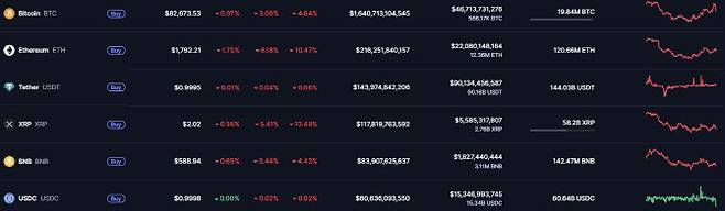 (자료=코인마켓캡 홈페이지 갈무리)