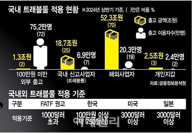 [이데일리 김정훈 기자]