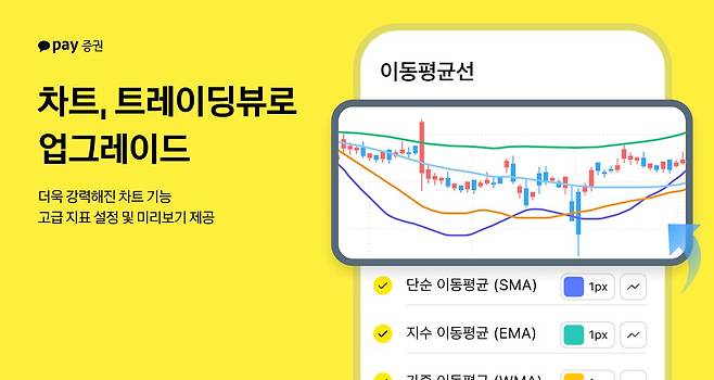 카카오페이증권 제공