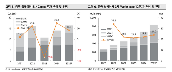 미래에셋증권 제공