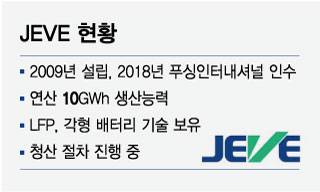 JEVE 현황/그래픽=임종철
