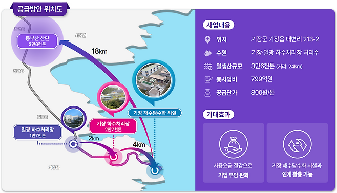 기장‧일광 하수처리장 하수처리수 재이용 계획도. [부산시 제공]