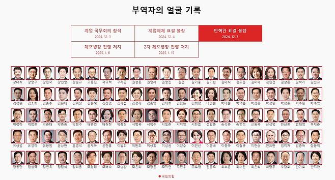 ▲ 2024년 12월 7일 ‘대통령 탄핵소추안’ 표결에 불참한 국회의원 명단을 특별페이지에서 확인할 수 있다.