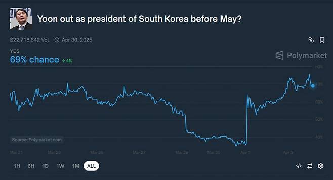 (사진=폴리마켓 홈페이지 갈무리)