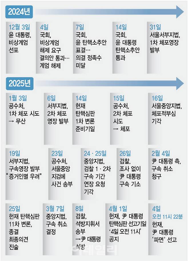 (그래픽=김정훈 기자)