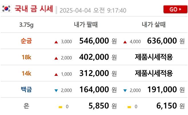 오늘의 금시세 금값시세 금시세닷컴