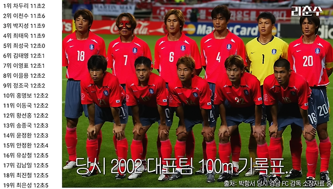 1000010916.png 포텐에 있는 2002 대표팀 100미터 기록은 포도다