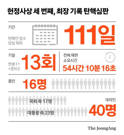 정근영 디자이너