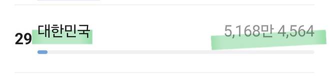 단순 인구가 많다고 유리한게 아닌 이유