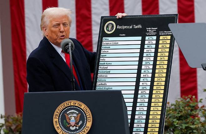 지난 2일(현지시간) 미국 백악관에서 도널드 트럼프 미국 대통령이 세계 각국에 대한 상호관세 부과를 발표하는 모습. 연합뉴스