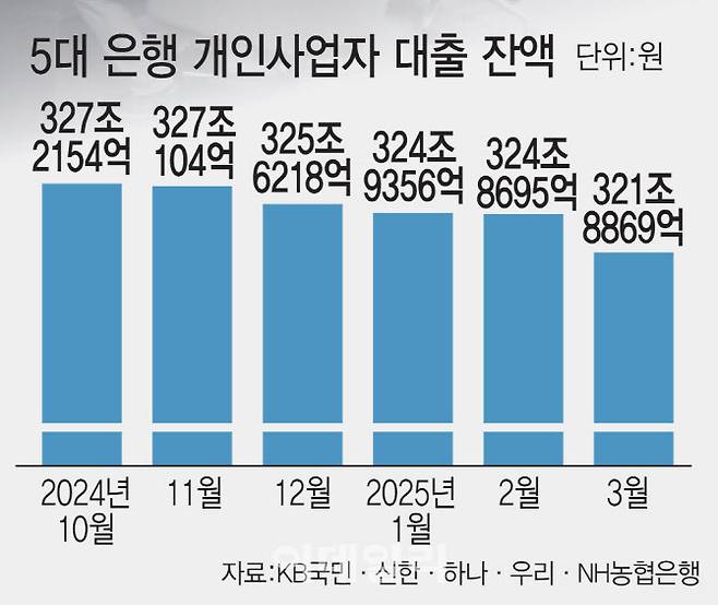 [이데일리 김일환 기자]